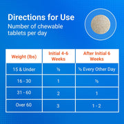 Nutramax Cosequin Joint Supplement for Dogs, Chewable Tablets, 132Ct