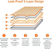 Leak-Proof Dog and Puppy Potty Training Pee Pads with Quick-Dry 5-Layer Super Absorbent Design, Regular Size 22 X 22 Inch, Blue & White, 100 Count