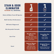 Rocco & Roxie Enzyme Stain & Odor Eliminator, 32 Fl Oz